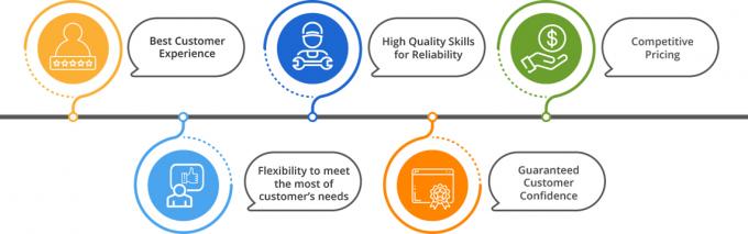 Kualitas premium ayam beku bagian atas punggung pada harga grosir 3